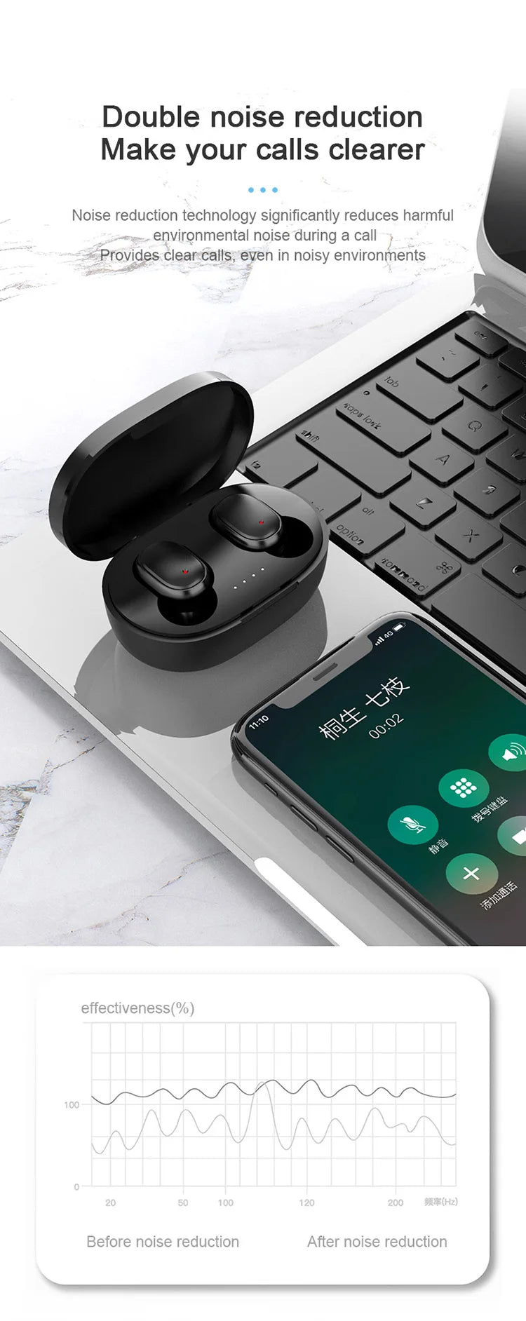 🎧 A6S TWS Wireless Earbuds | Bluetooth 5.0 Headphones 💥 | Stereo Sound 🎶 | IPX5 Sweatproof 💦 | for iPhone/Huawei/Xiaomi 🔋 24H Playtime
